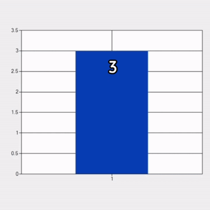 Collatz (3x+1) Image