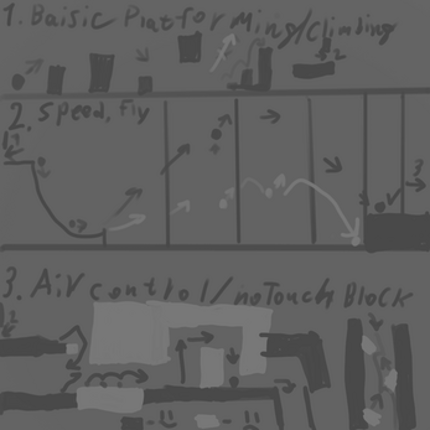 Burst control Image