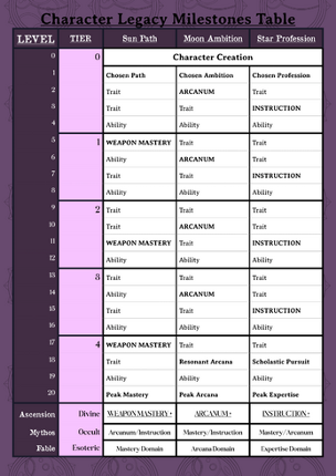 Vagrant Sun; a TTRPG Image