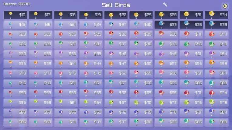 Incremental Birds Image