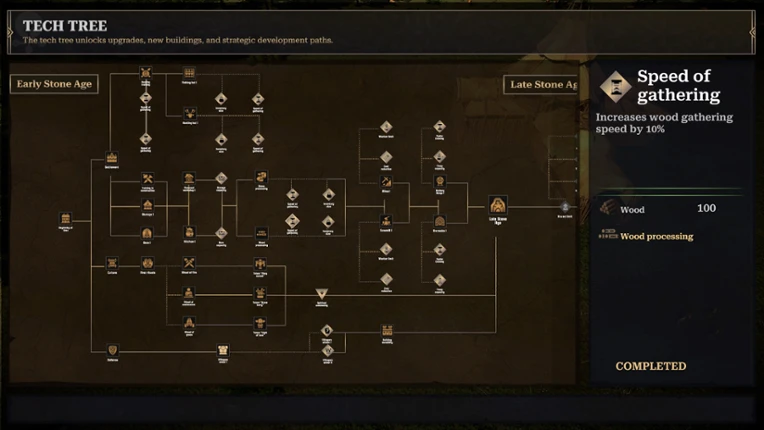 Manor Dynasty Strategy screenshot