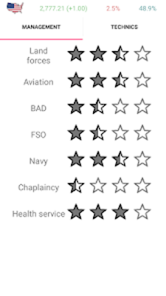 Simulator of USA Premium Image