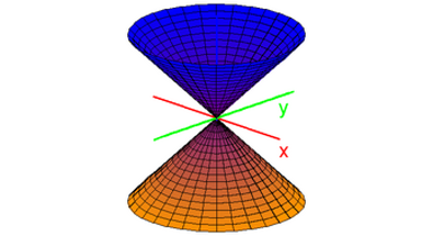 MathGraph3D Image