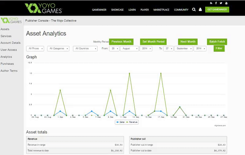 Games like YYG Marketplace Analytics Ex