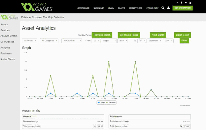 YYG Marketplace Analytics Ex Game Cover