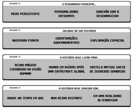 Storytelling The Game Image