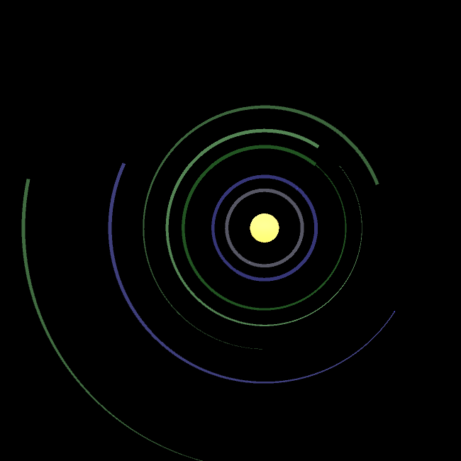 Games like Solar Systems