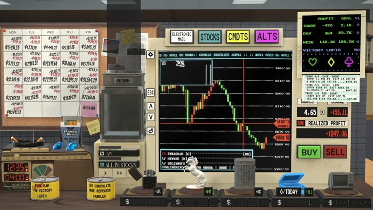 Lower Lows, Higher Highs Image