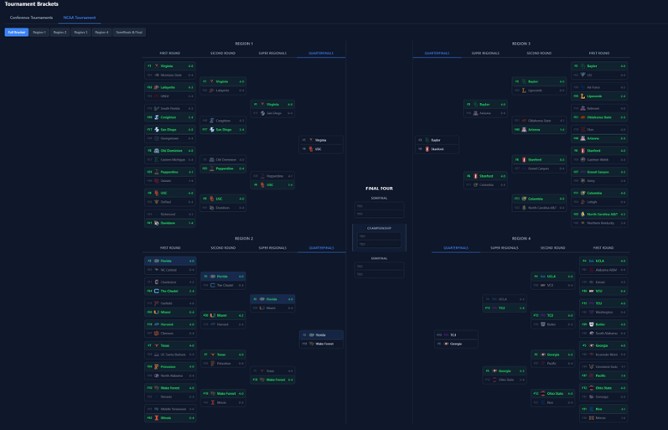 AD: Campus Dynasty Image