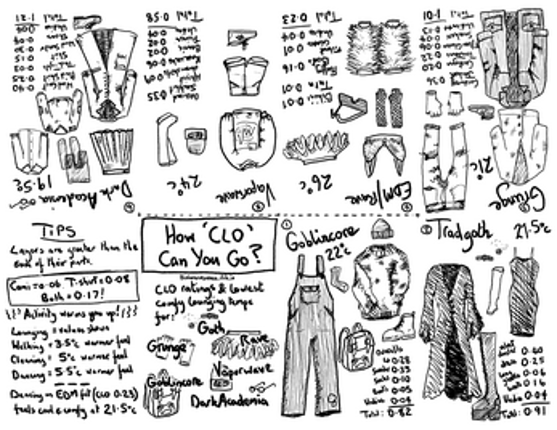 How CLO Can You Go - Zine screenshot