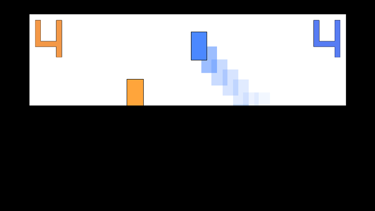 Height Image