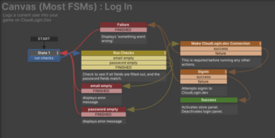 CloudLogin.dev Playmaker Integration Image