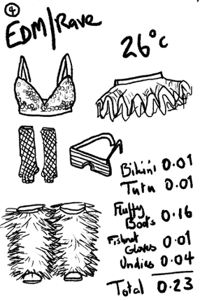 How CLO Can You Go - Zine screenshot