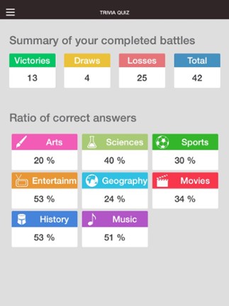 Trivia Quiz - Guess the good answer, new fun puzzle! screenshot