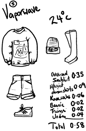 How CLO Can You Go - Zine Image