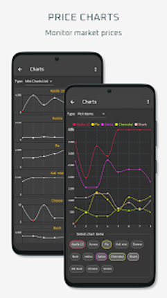 Dope Wars (Weed Edition) screenshot