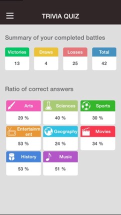 Trivia Quiz - Guess the good answer, new fun puzzle! screenshot