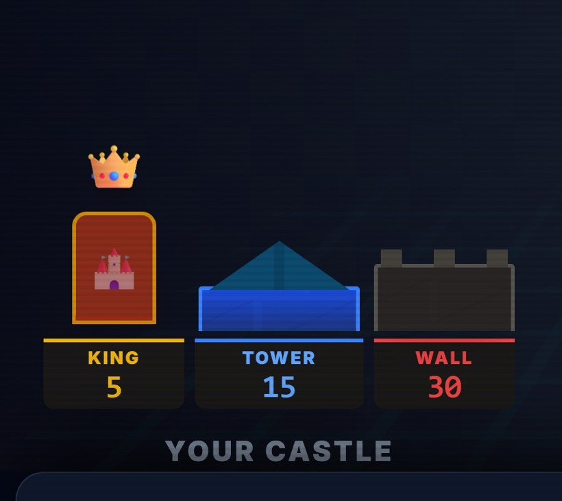 Games like Cardstels