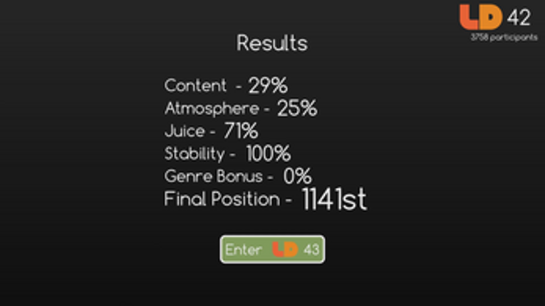 Ludum Dare Simulator 2019 Image