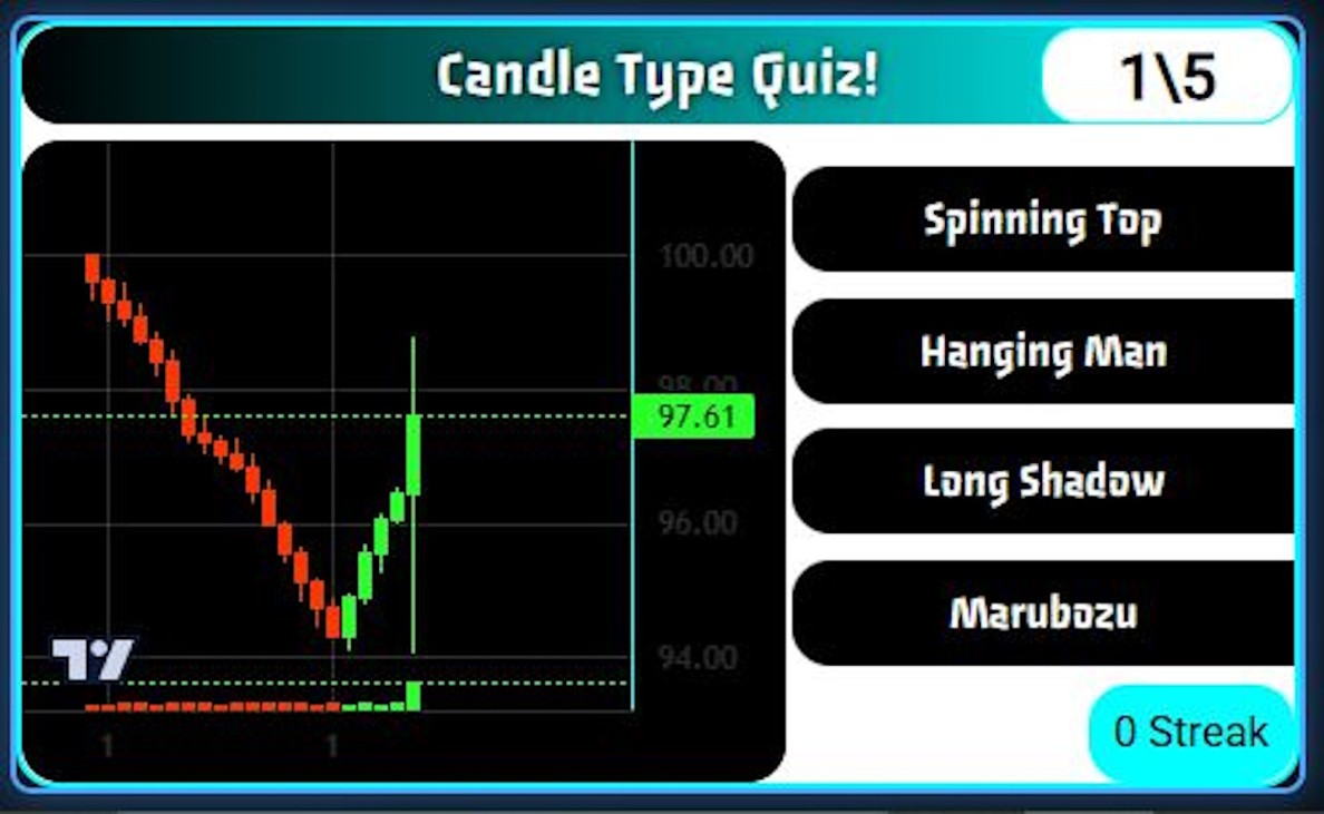 Games like Trading Quiz Widget - Regular License – Interactive JavaScript Candlestick Pattern Quiz (LightweightCharts + jQuery)