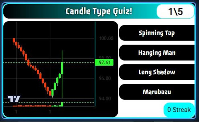 Trading Quiz Widget - Regular License – Interactive JavaScript Candlestick Pattern Quiz (LightweightCharts + jQuery) Image