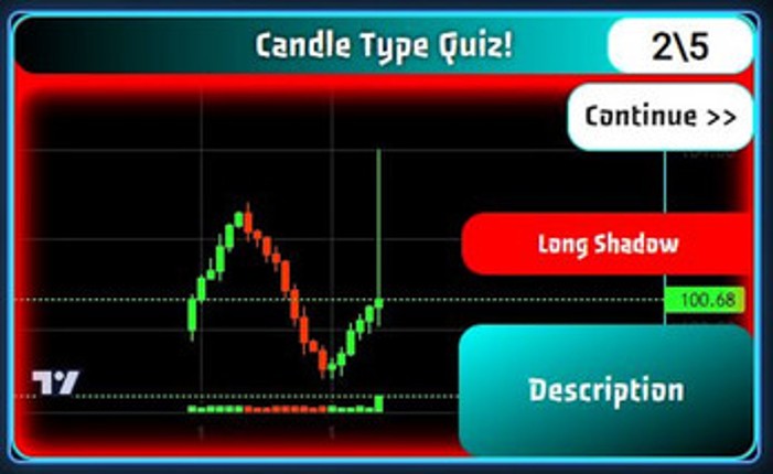 Trading Quiz Widget - Regular License – Interactive JavaScript Candlestick Pattern Quiz (LightweightCharts + jQuery) screenshot