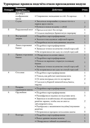 Дракон Восходного Клыка Image