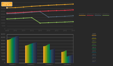 Godot Engine - Easy Charts Image