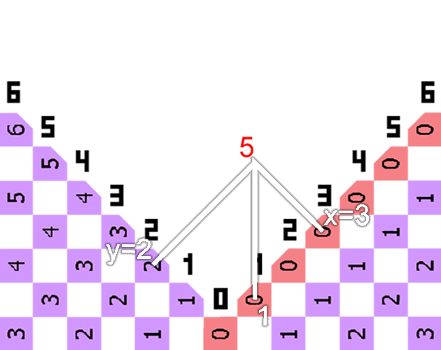 Games like Simple mathematical triangle (four - way coordinate system)