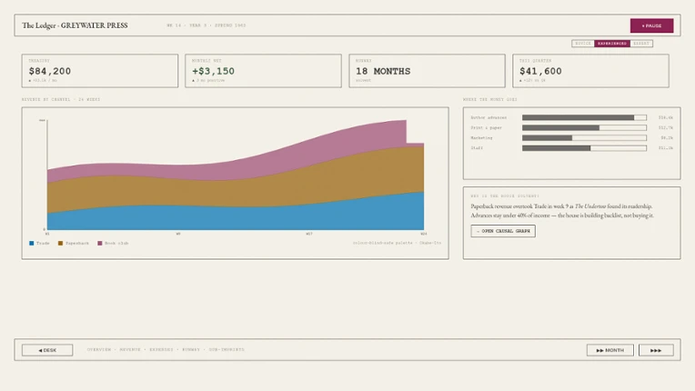 Bestseller Tycoon Image