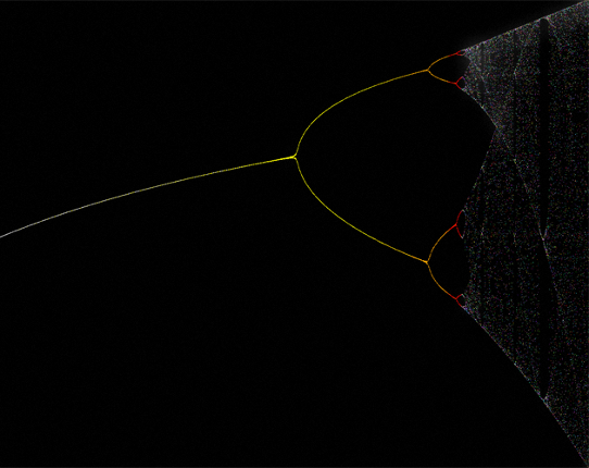 Logistic Map Plot in Godot Game Cover