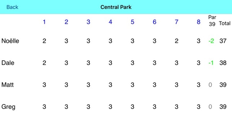 Under Par Scorecard Image