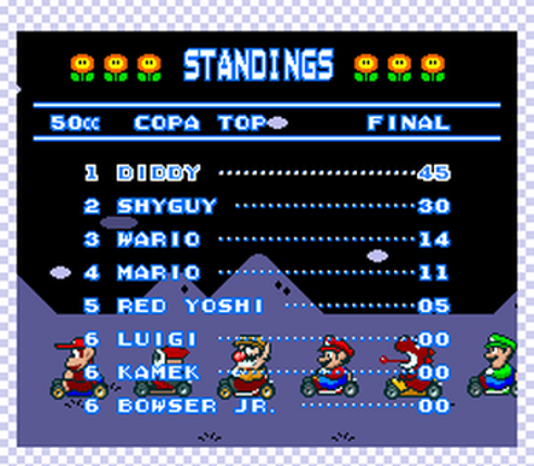 Super Luke Kart - Super Mario Kart Rom Hack Image