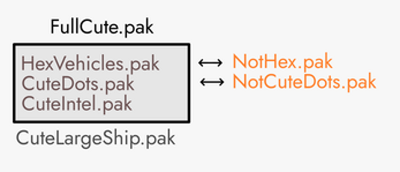Foxhole - Cute dots 2025 (& Cute Intel Collection) Image