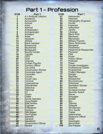 Quick Generator NPC Encounter Concepts 2 Sci-Fi Image