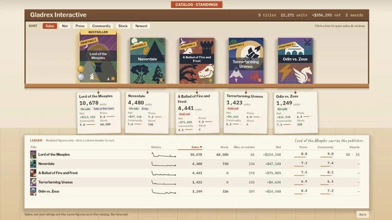 Board Game Tycoon Image