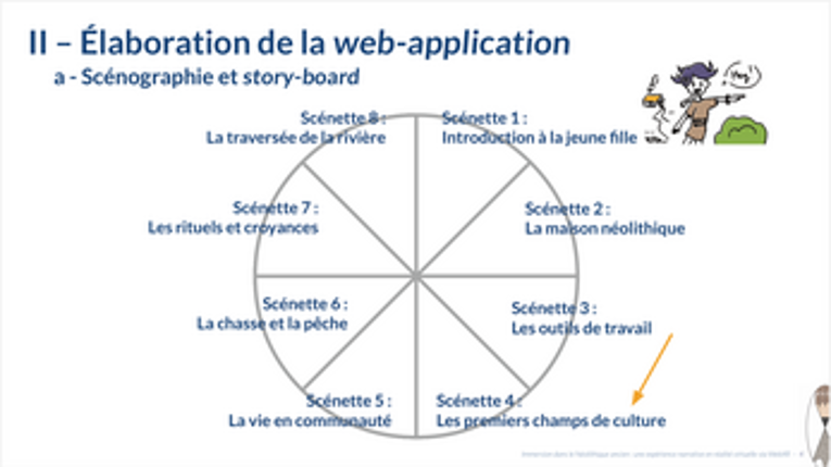 Raconte-moi le Néolithique ancien Image