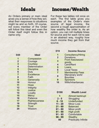 Knightly Order Overview Image