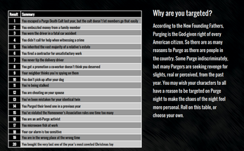 The Purge Random Encounter Tables Image