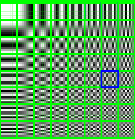 Games like What's Your (Co)Sine?