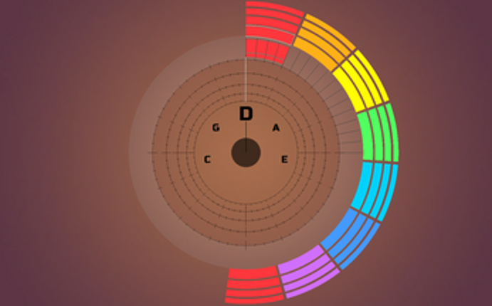Sentris: Donut Prototype Image