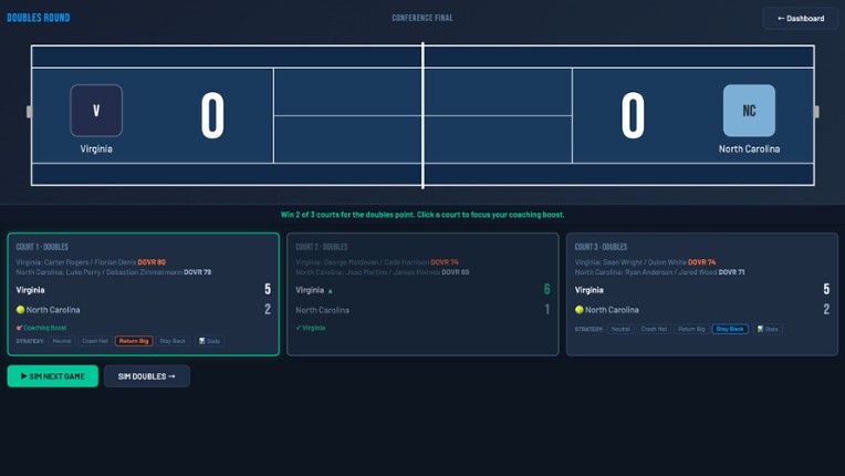 Swing Dynasty: College Tennis screenshot