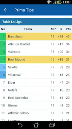 Football Predictions PrimaTips screenshot