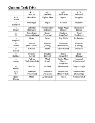 Dungeons of Dekkom screenshot