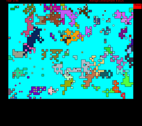 Minimperiums screenshot