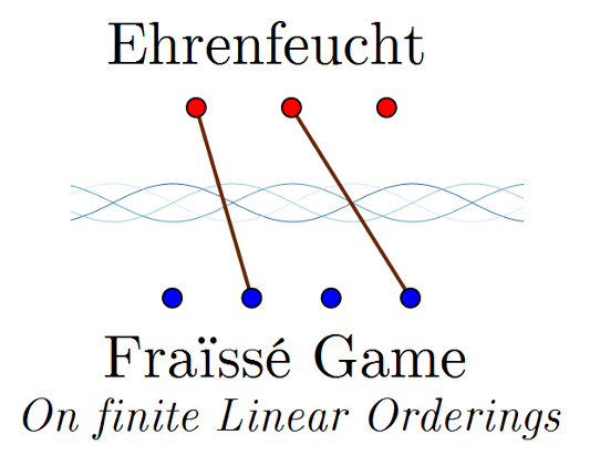 Ehrenfeucht Fraïssé Games on Linear Orderings Game Cover