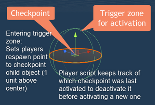 Third Person Platformer screenshot