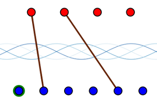 Ehrenfeucht Fraïssé Games on Linear Orderings Image