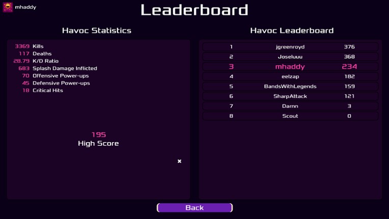 Electro Havoc screenshot