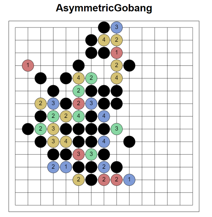 Games like AsymmetricGobang